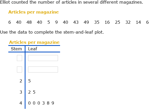 IXL | Create stem-and-leaf plots | Grade 6 math