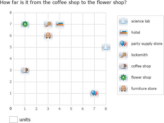 IXL | Coordinate planes as maps | Grade 3 math